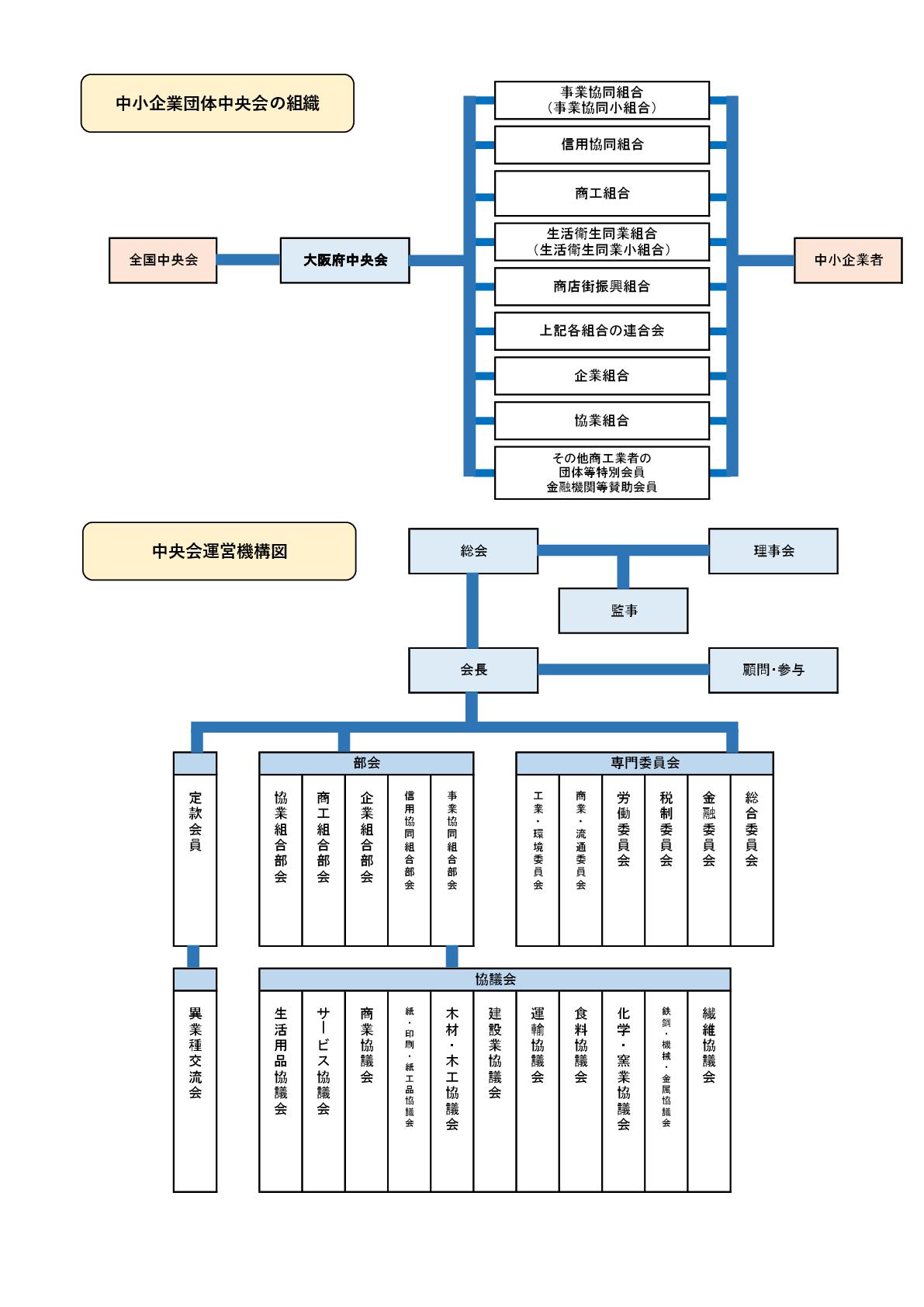 コピー中央会運営機構図-001.jpg